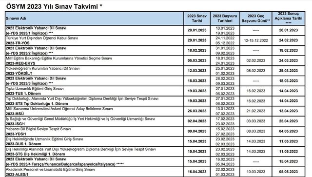 ÖSYM sınav takvimi 2023 açıklandı! YKS, ALES, YDS, KPSS başvuru ve sınav tarihleri ne zaman?