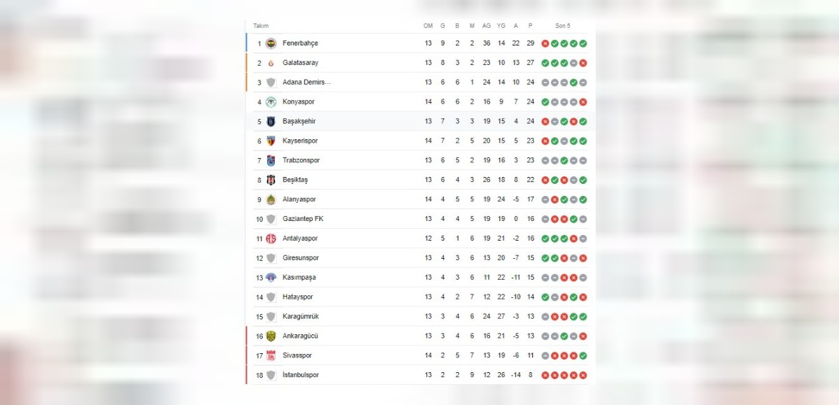 süper lig puan durumu