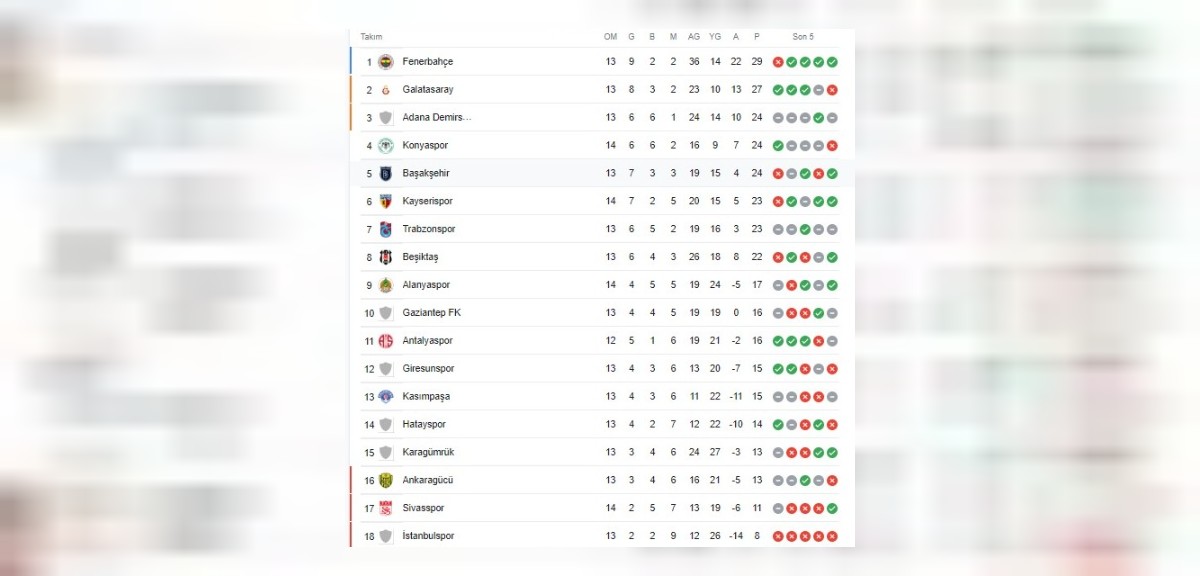 süper lig puan durumu