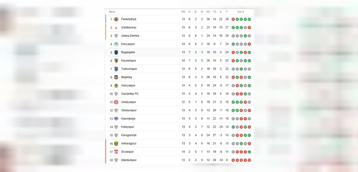 süper lig puan durumu