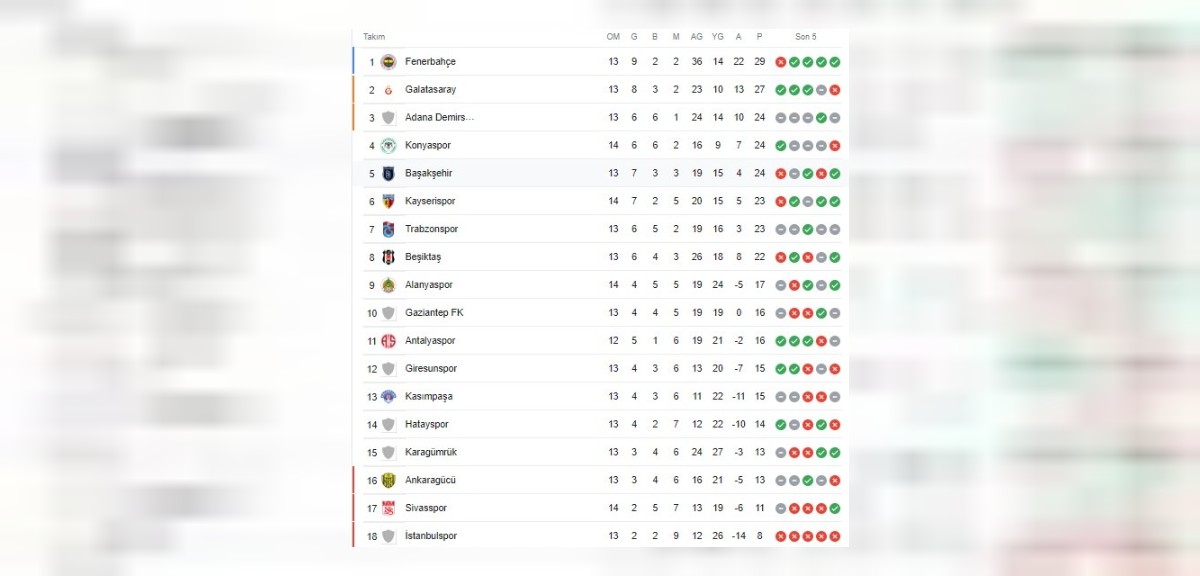 süper lig puan durumu