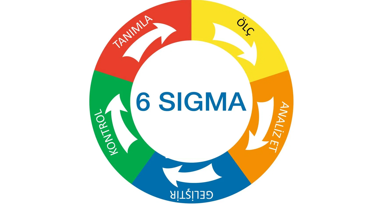 6 sigma nedir?  kapsamlı rehber - dönüşüm danışmanlığı