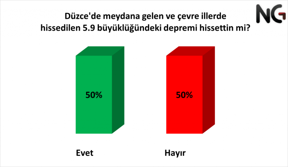 ng arastirma nin son deprem anketinden sasirtici sonuclar cikti