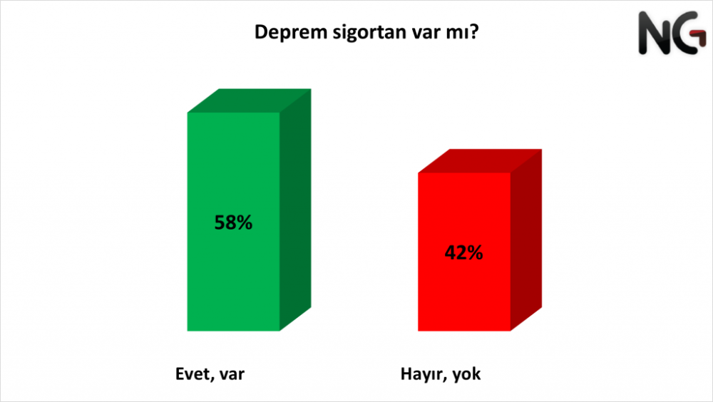 ng arastirma nin son deprem anketinden sasirtici sonuclar cikti