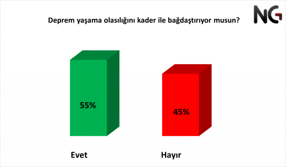 ng arastirma nin son deprem anketinden sasirtici sonuclar cikti