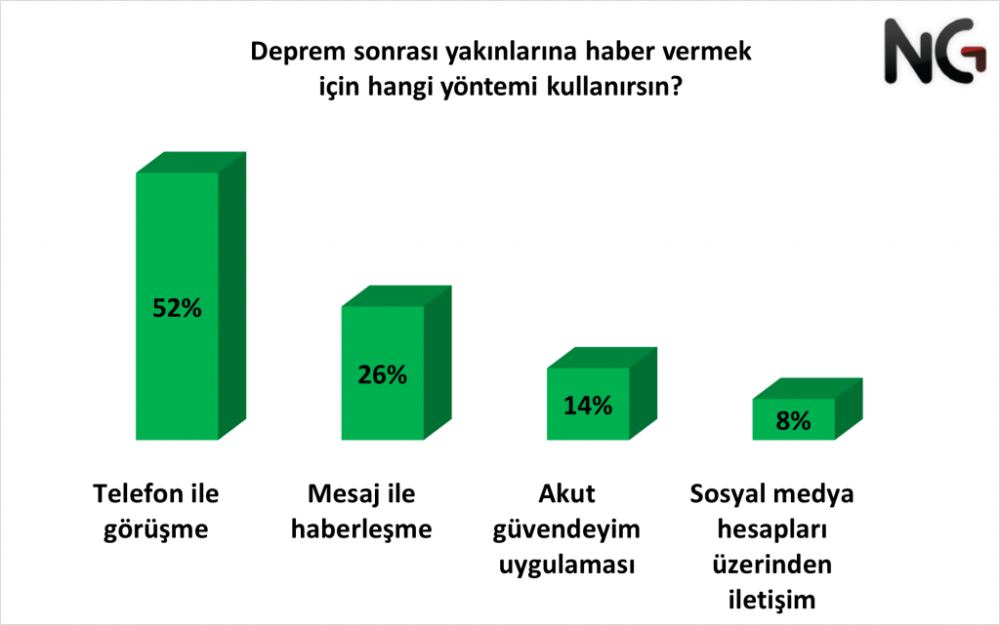 ng arastirma nin son deprem anketinden sasirtici sonuclar cikti