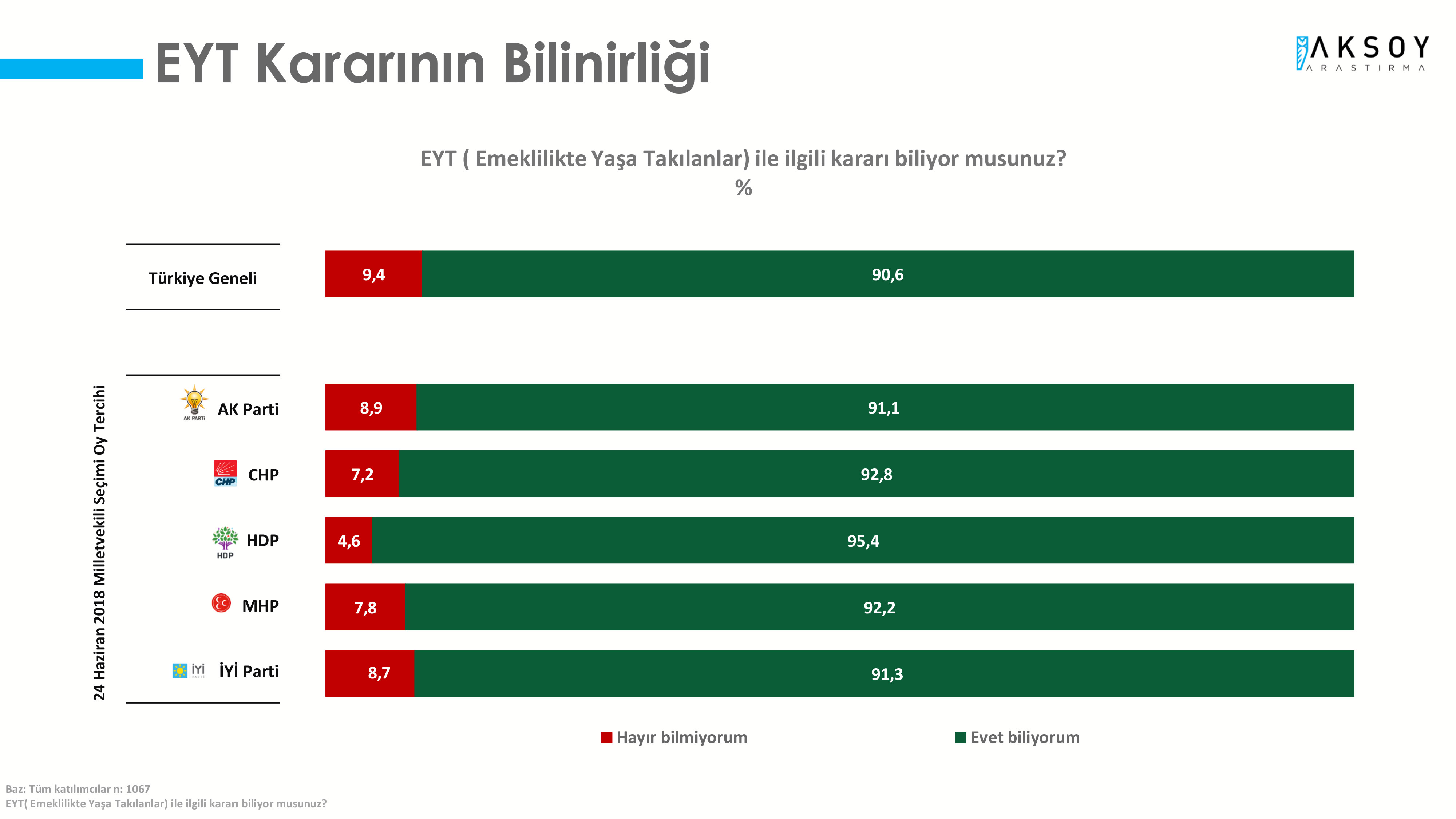 Resim