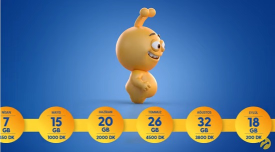 Turkcell yıllık paket